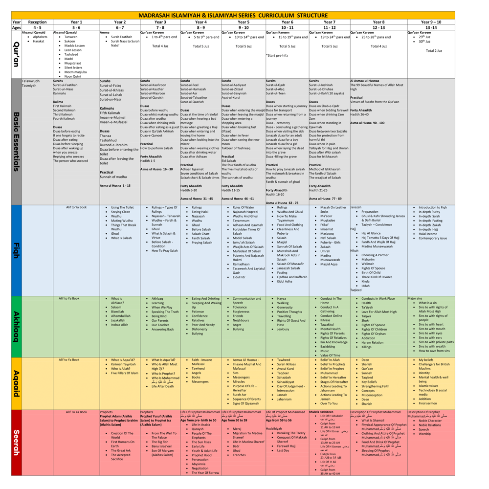 Overview of full syllabus